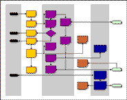 SHB-Flussdiagramm