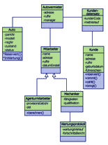 SHB-Klassendiagramm