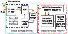 SHB-Diagramm